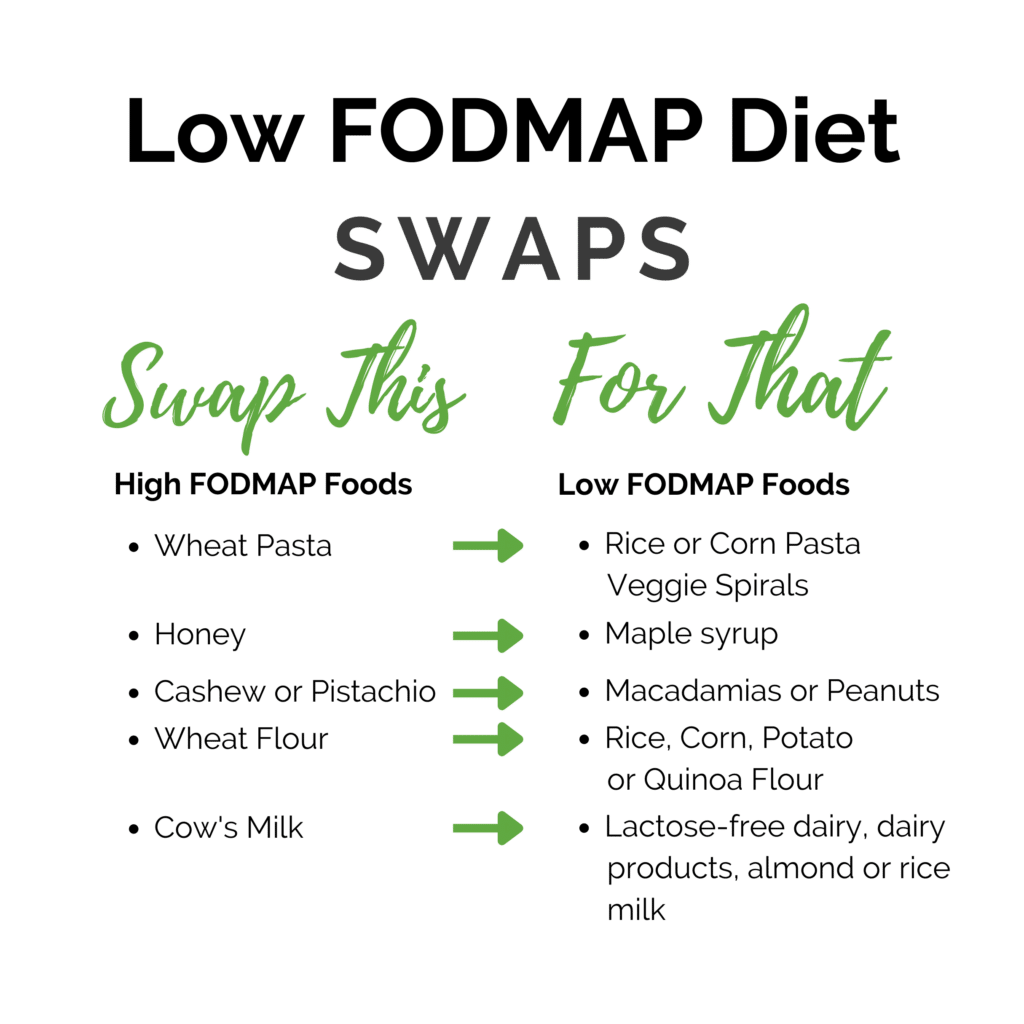 Low FODMAP Diet Swaps